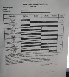 PERTEMUAN RUTIN KADER POSYANDU DESA SEMANU